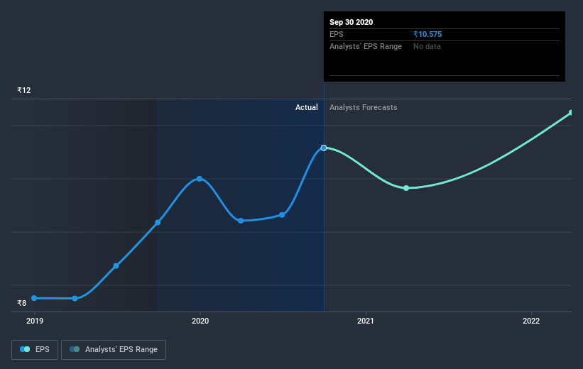 earnings-per-share-growth