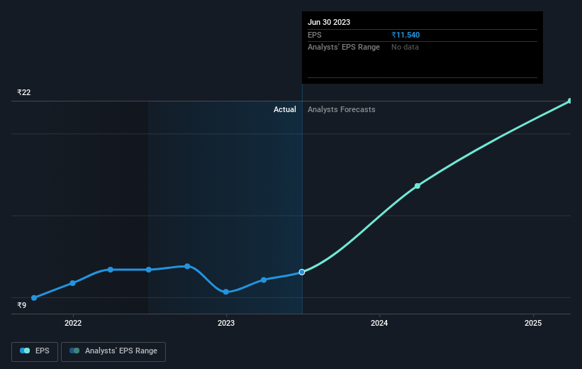 earnings-per-share-growth