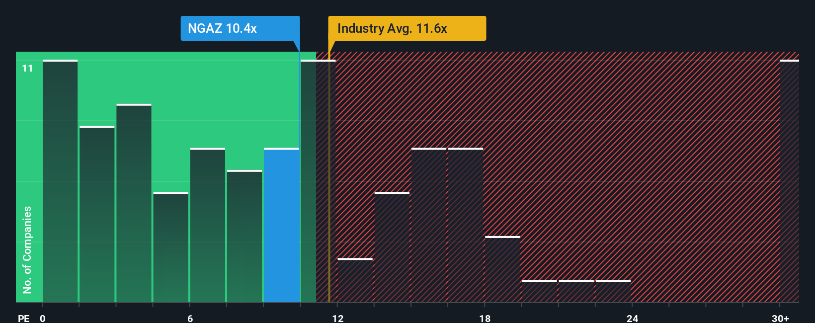 pe-multiple-vs-industry