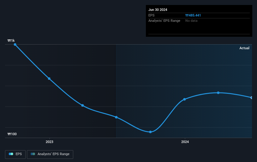 earnings-per-share-growth