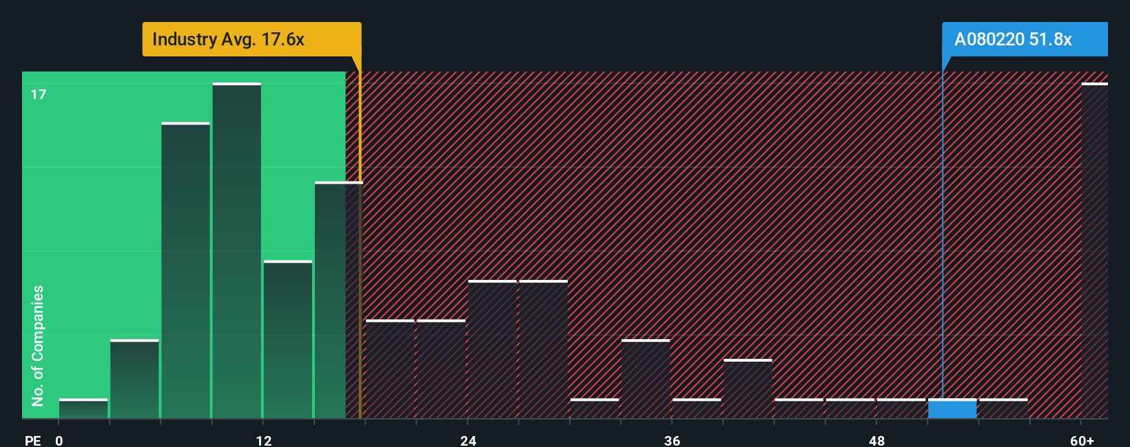 pe-multiple-vs-industry