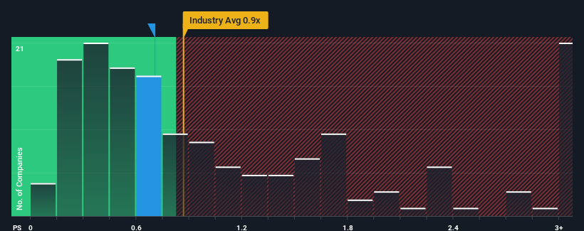 ps-multiple-vs-industry