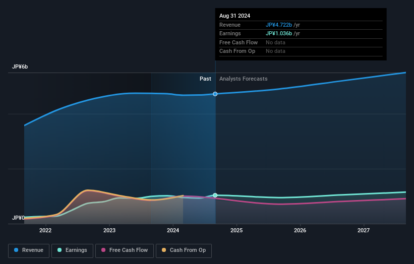 earnings-and-revenue-growth