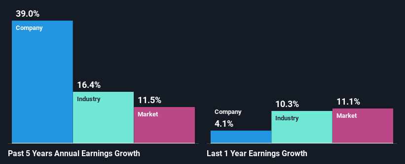 past-earnings-growth