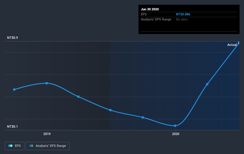 earnings-per-share-growth