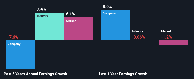 past-earnings-growth