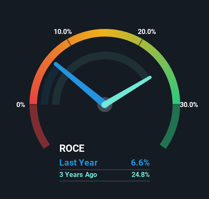 roce