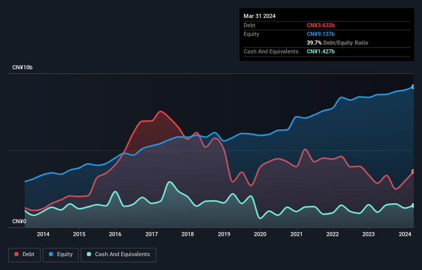 debt-equity-history-analysis