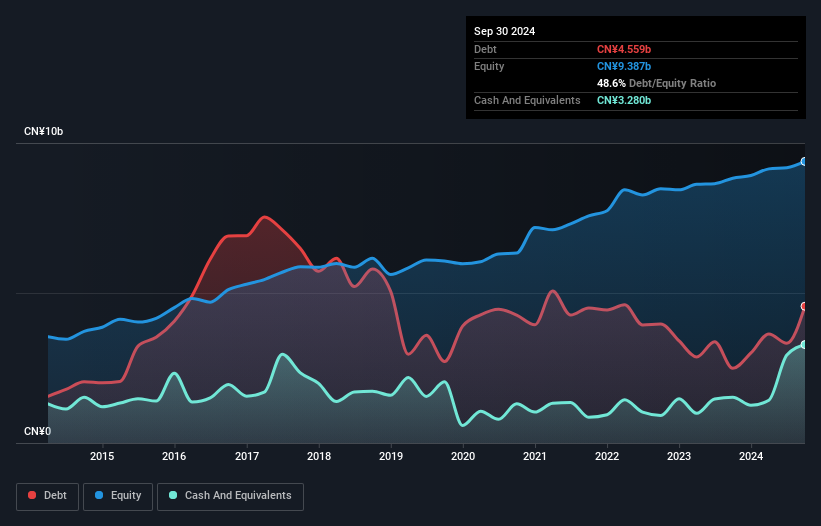 debt-equity-history-analysis