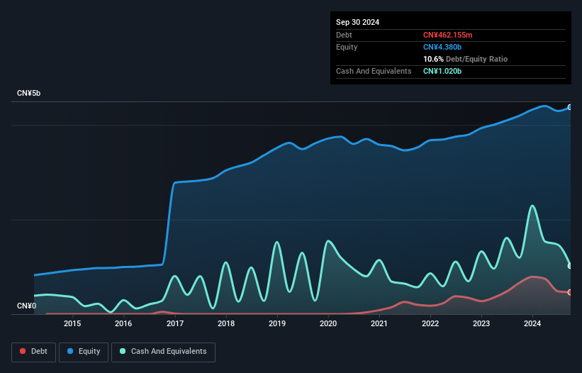 debt-equity-history-analysis