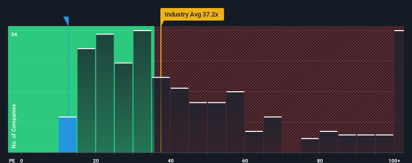 pe-multiple-vs-industry