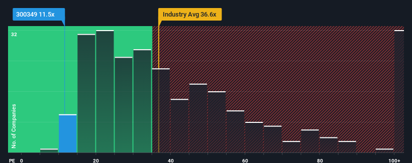 pe-multiple-vs-industry