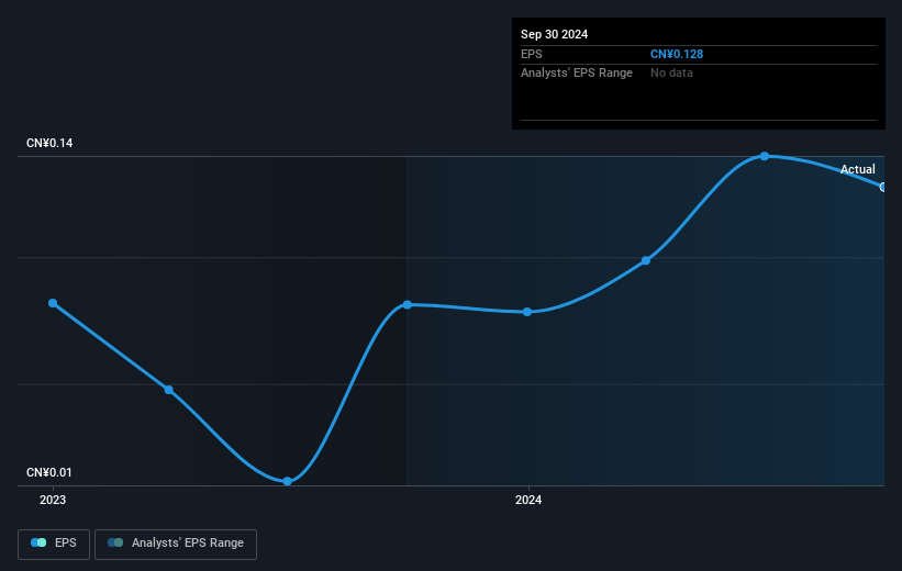 earnings-per-share-growth