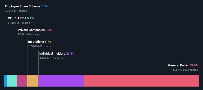 ownership-breakdown