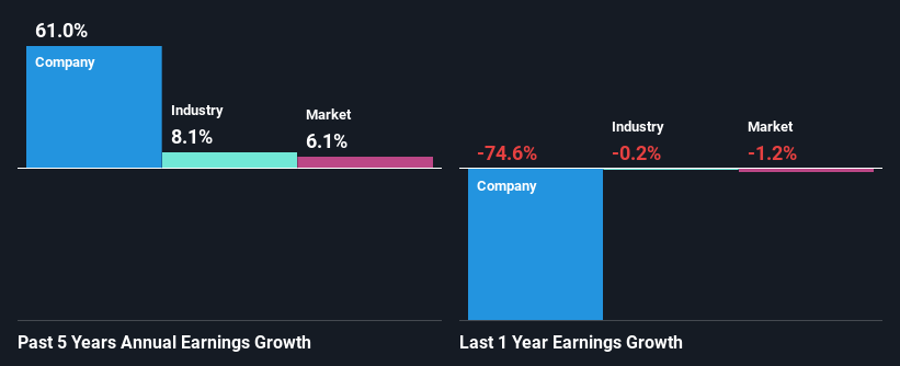 past-earnings-growth