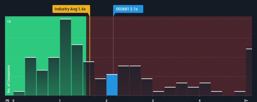 ps-multiple-vs-industry