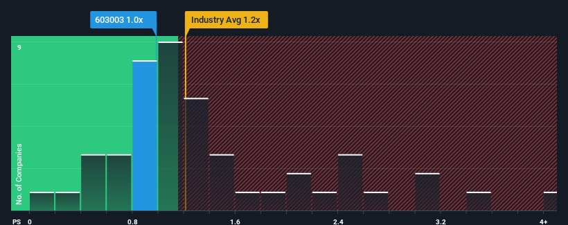 ps-multiple-vs-industry