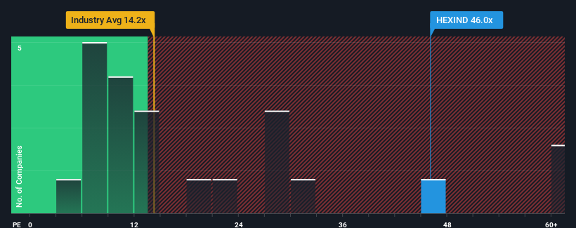 pe-multiple-vs-industry