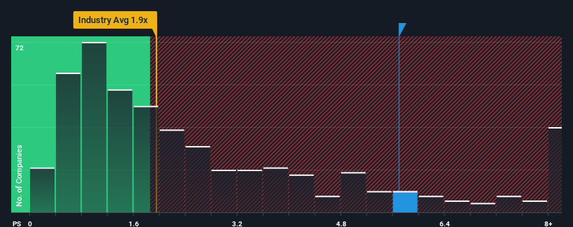 ps-multiple-vs-industry