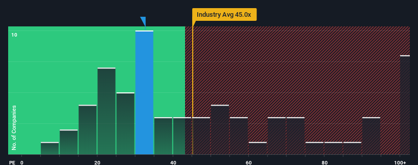 pe-multiple-vs-industry