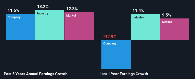 past-earnings-growth