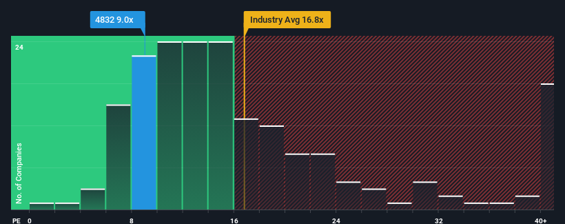 pe-multiple-vs-industry