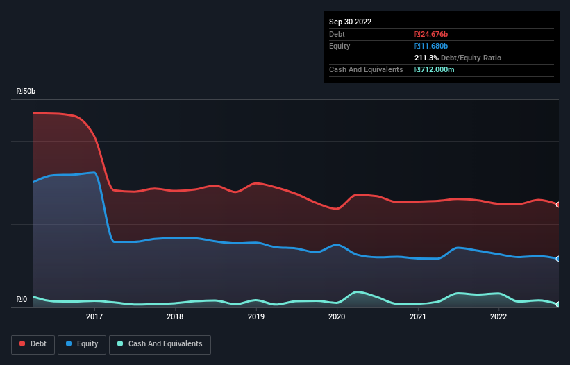 debt-equity-history-analysis