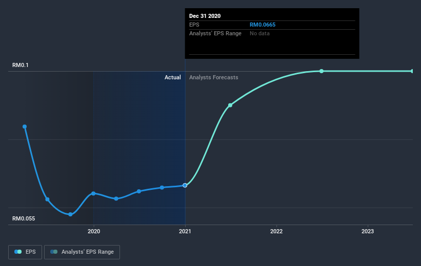 earnings-per-share-growth