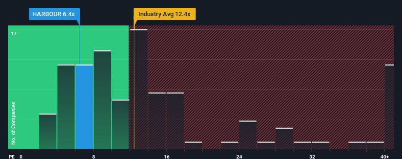 pe-multiple-vs-industry