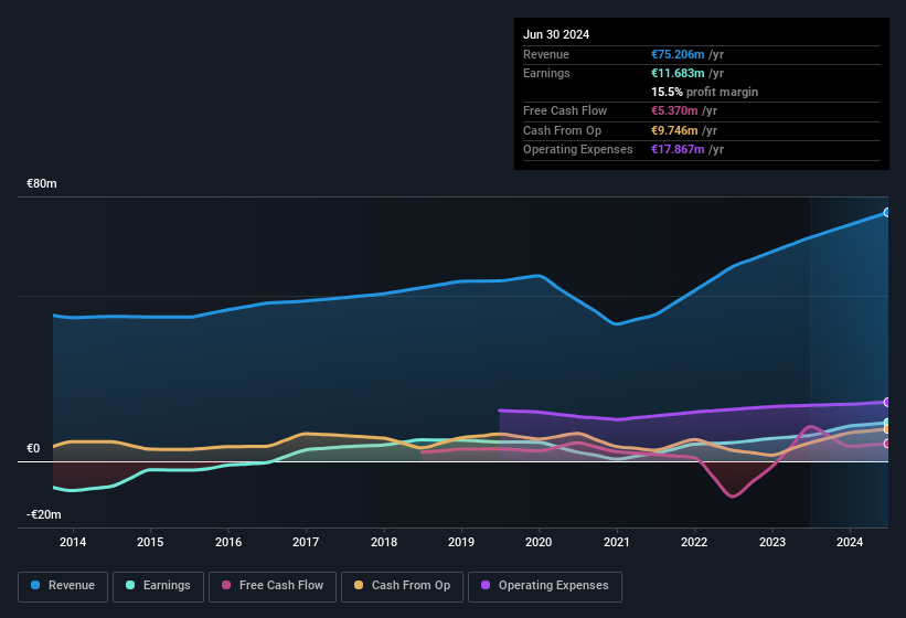 earnings-and-revenue-history