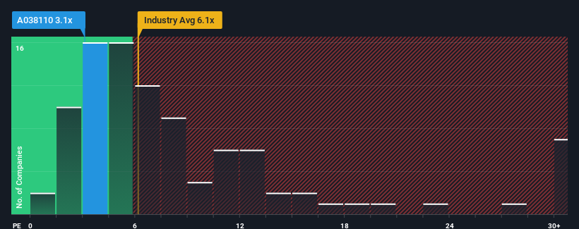 pe-multiple-vs-industry