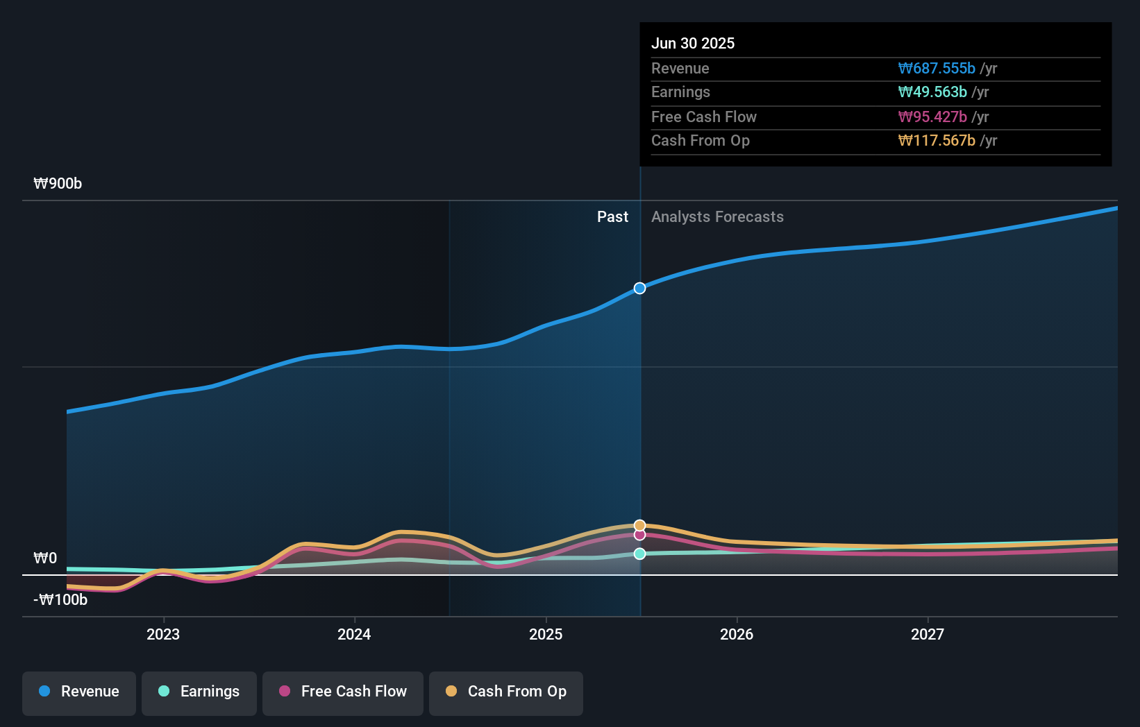 earnings-and-revenue-growth