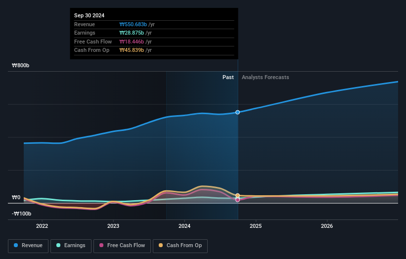 earnings-and-revenue-growth