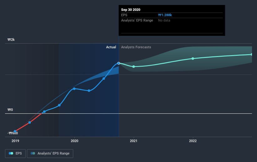 earnings-per-share-growth
