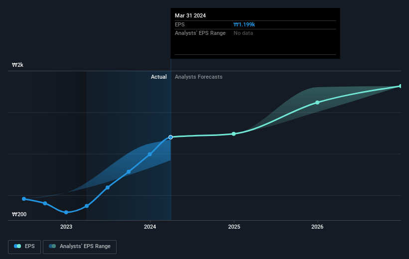 earnings-per-share-growth