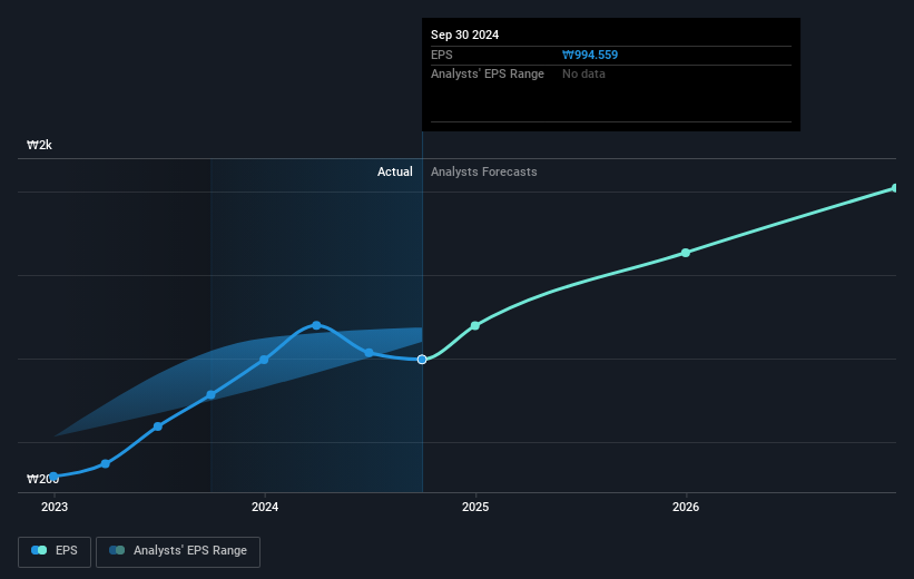 earnings-per-share-growth