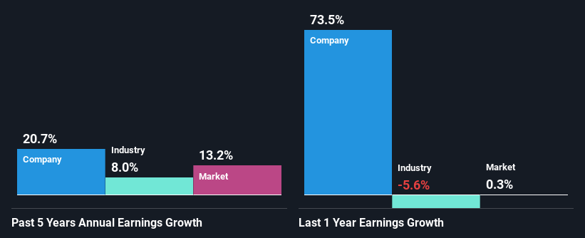 past-earnings-growth