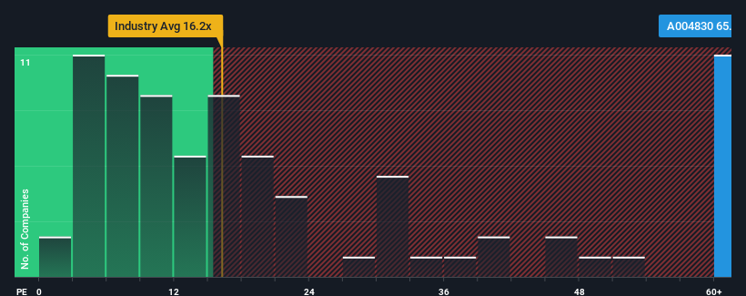 pe-multiple-vs-industry