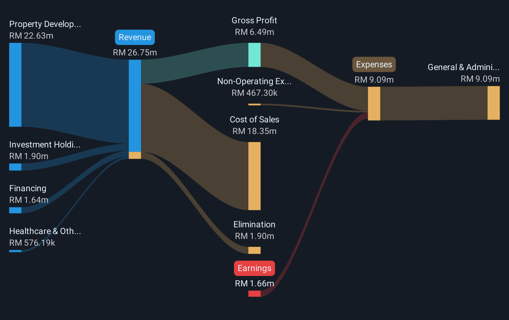 revenue-and-expenses-breakdown