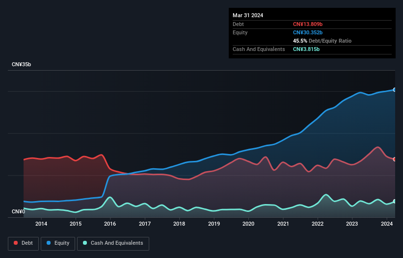 debt-equity-history-analysis