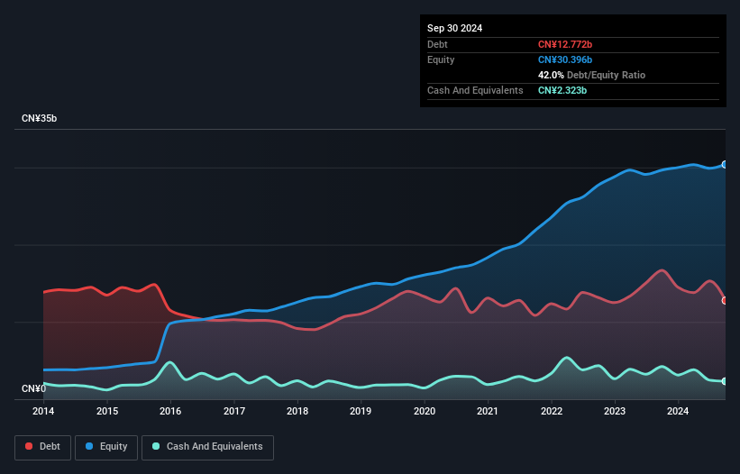 debt-equity-history-analysis