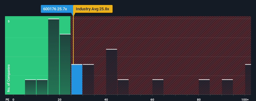 pe-multiple-vs-industry