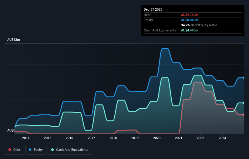 debt-equity-history-analysis