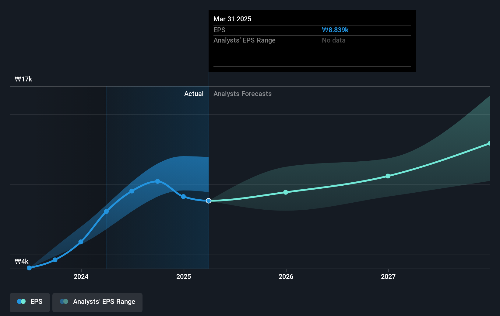 earnings-per-share-growth