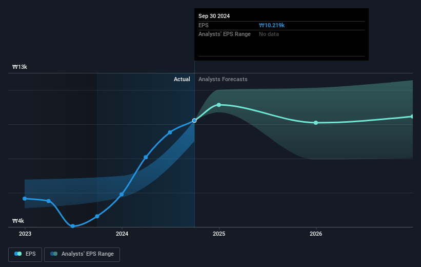 earnings-per-share-growth