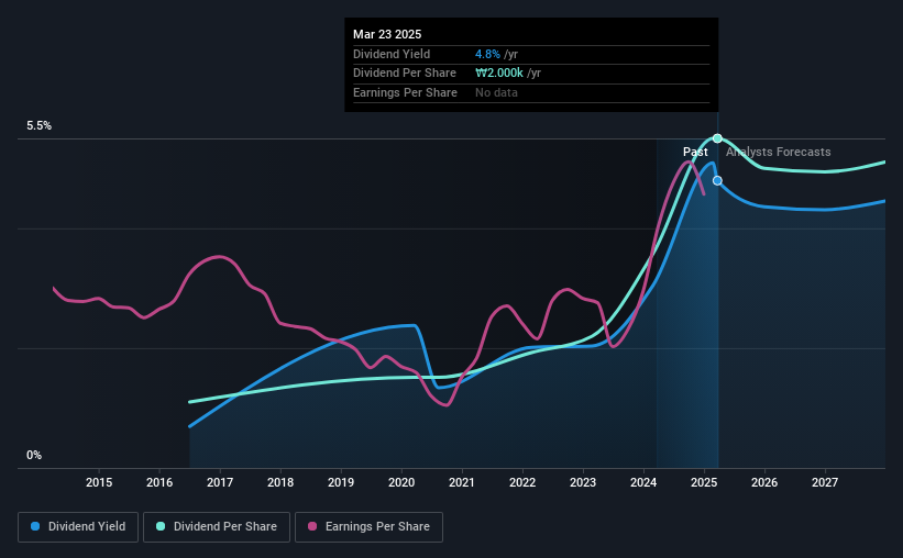 historic-dividend