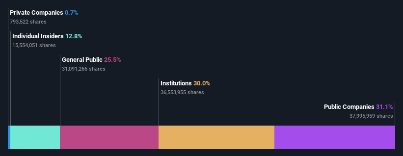 ownership-breakdown