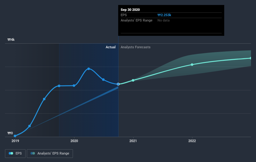 earnings-per-share-growth