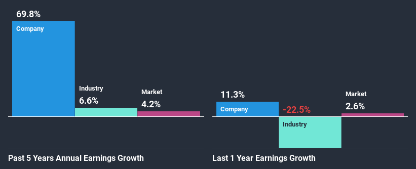 past-earnings-growth