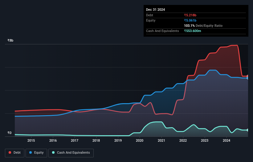 debt-equity-history-analysis